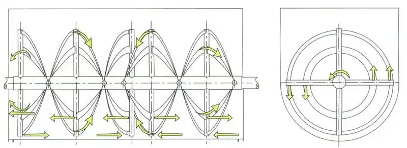 Ribbon Blender - Working